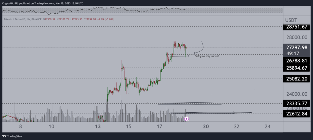 Bitcoin BTC криптовалюты