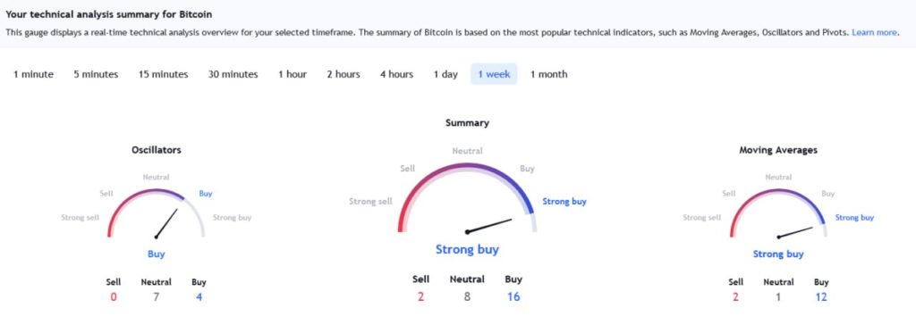 Биткоин BTC