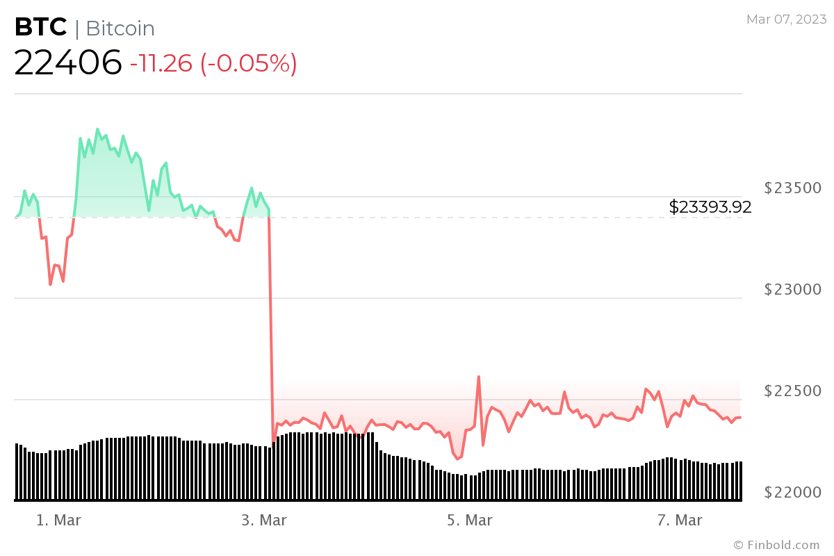 криптовалюта биткоин BTC