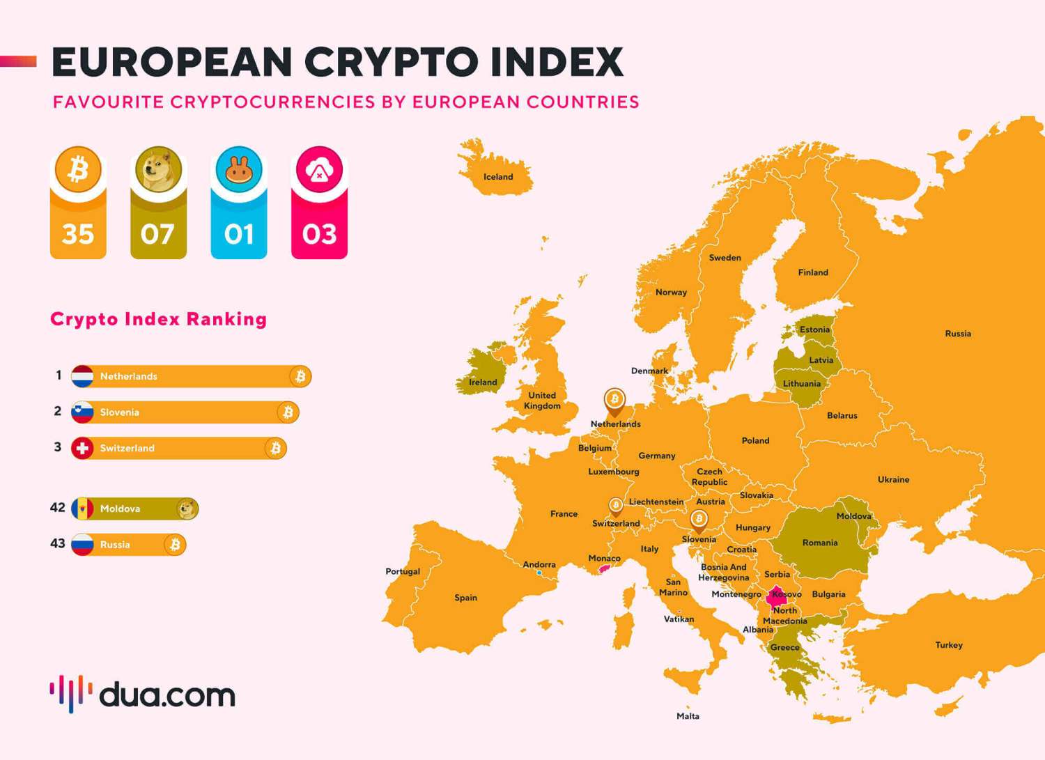 BTC Dogecoin криптовалюта