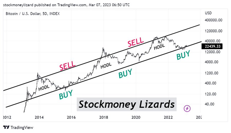 BTC криптовалюта биткоин