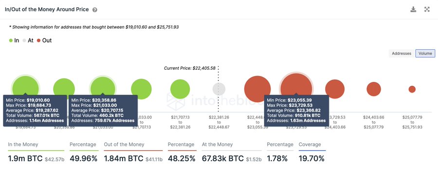 криптовалюта BTC биткоин