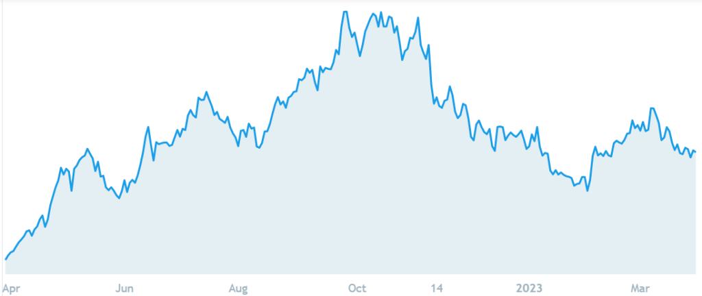 американский доллар USD