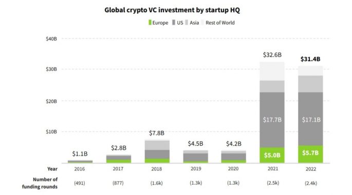 Криптовалюты биткоин BTC