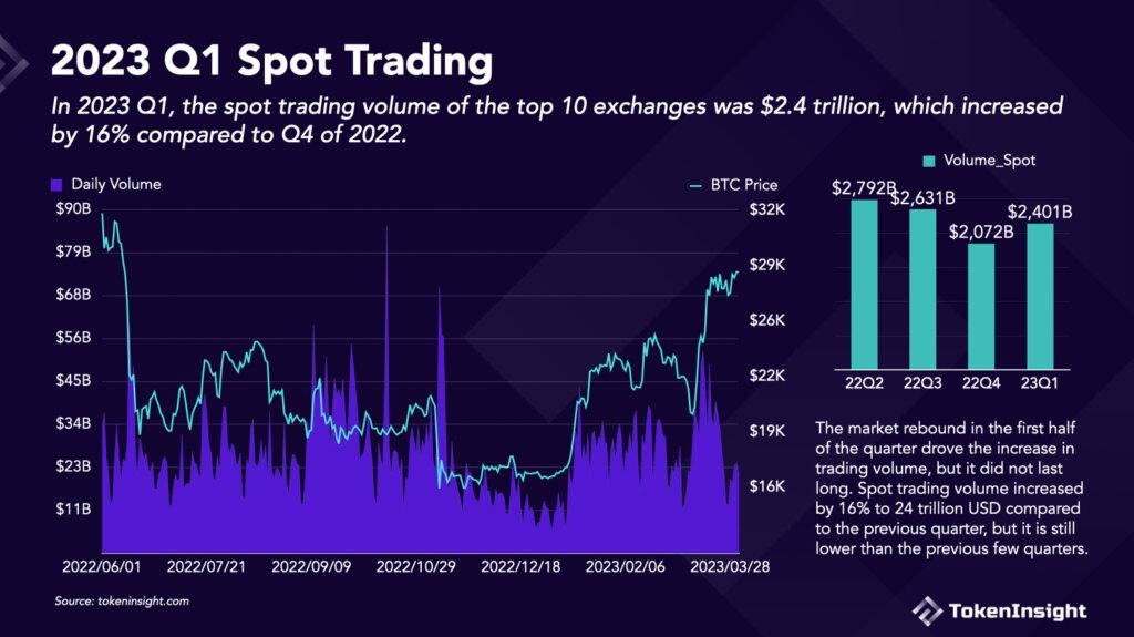 Источник: TokenInsight.com