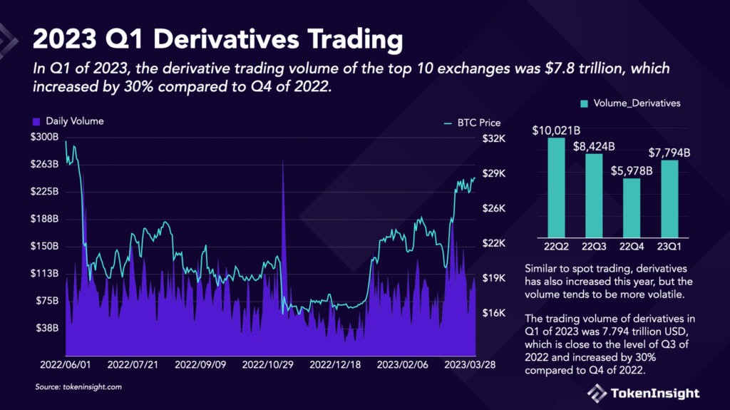 Источник: TokenInsights.com