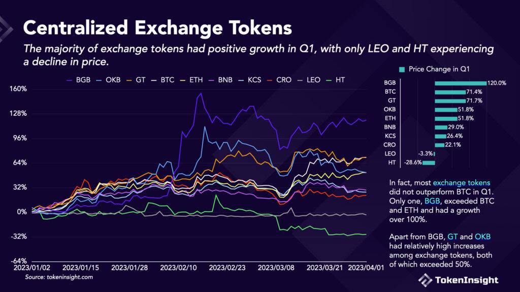 Источник: TokenInsights.com