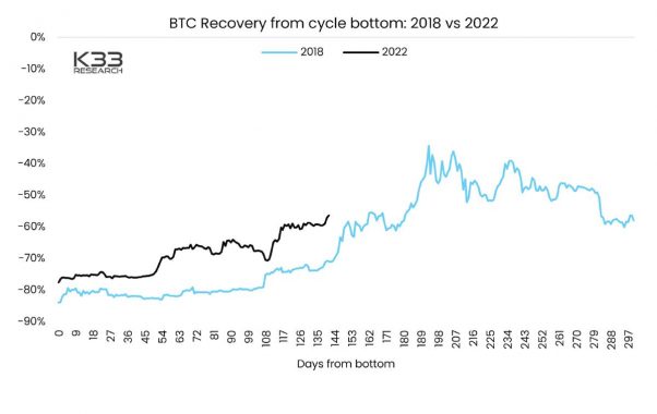 Курс биткоина криптовалюта Bitcoin