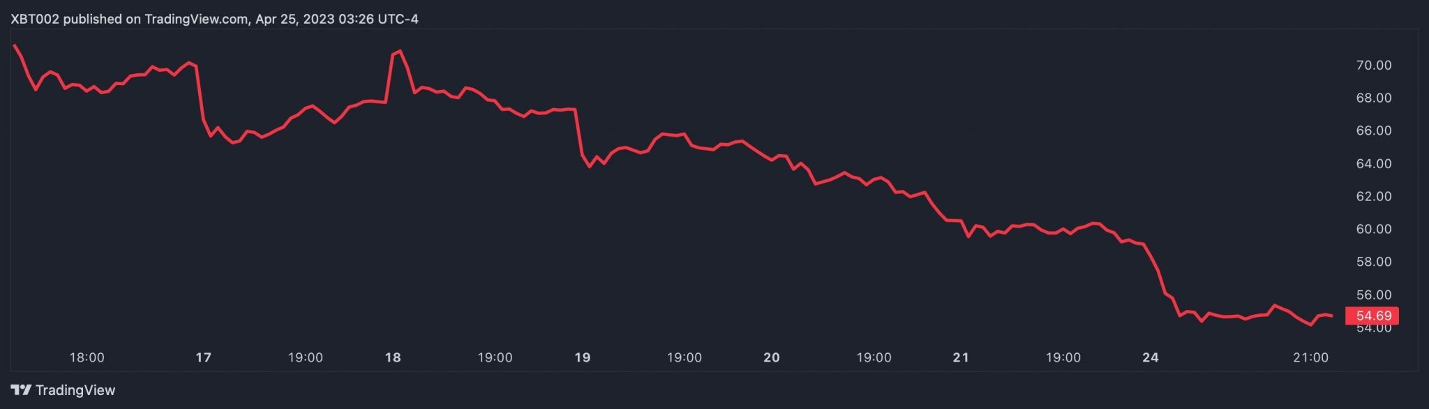 Ark Invest