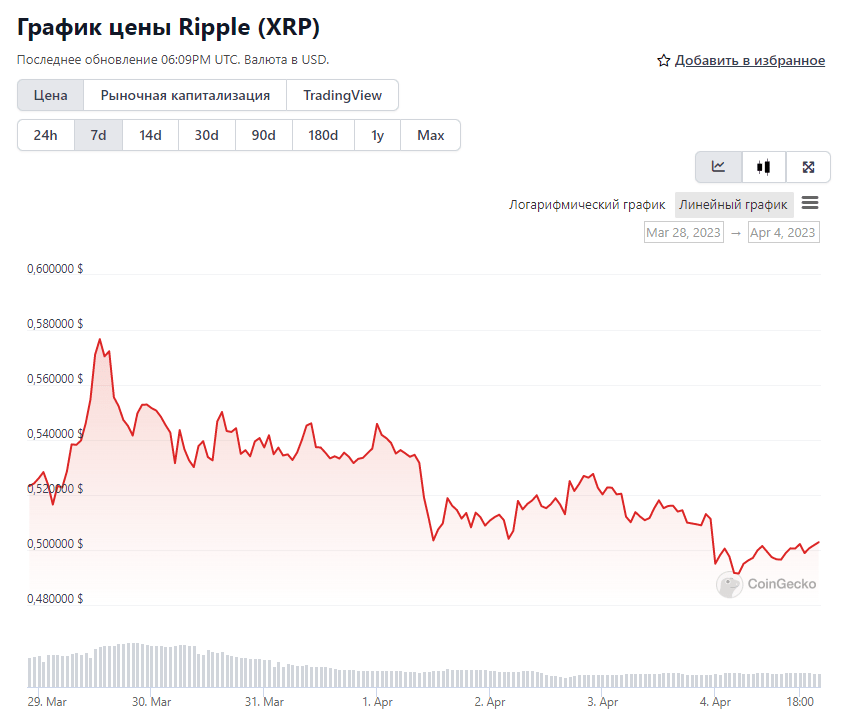 криптовалюта XRP Ripple