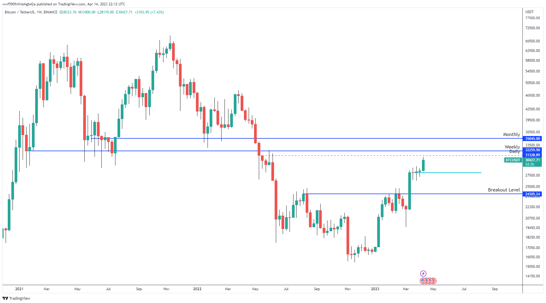 BTC криптовалюта биткоин