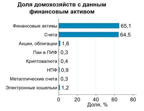 криптовалюты золото Россия