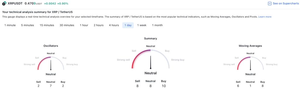 XRP криптовалюта