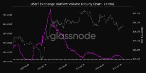 криптовалюта стейблкоин USDT