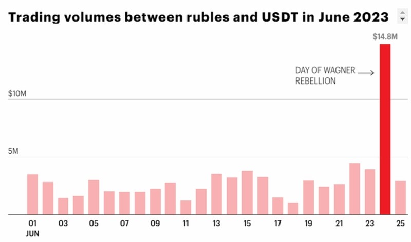 USDT стейблкоин