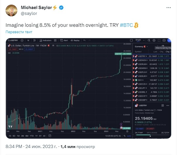 MicroStrategy Майкл Сэйлор