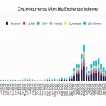криптовалюта Binance