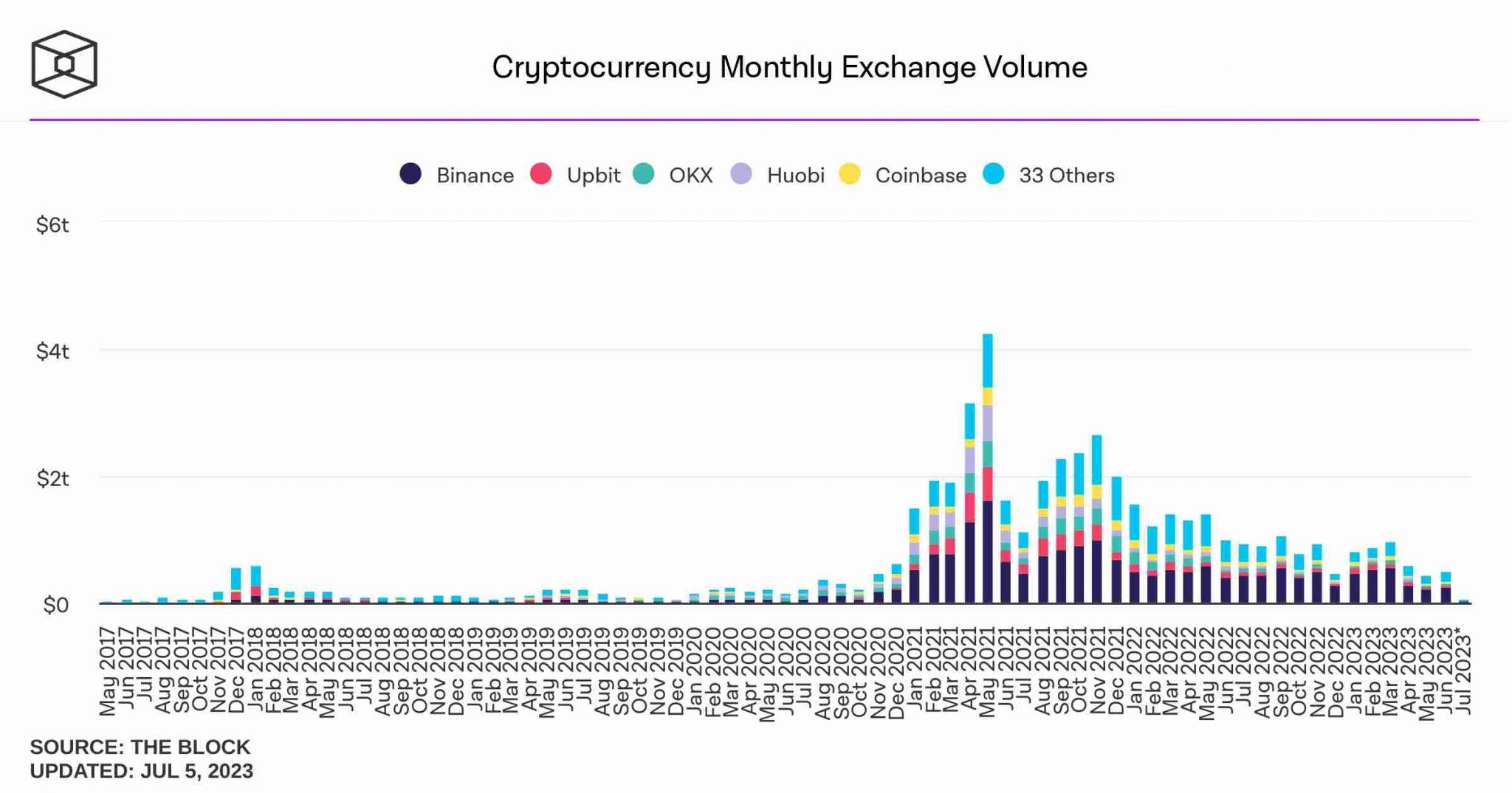 криптовалюта Binance