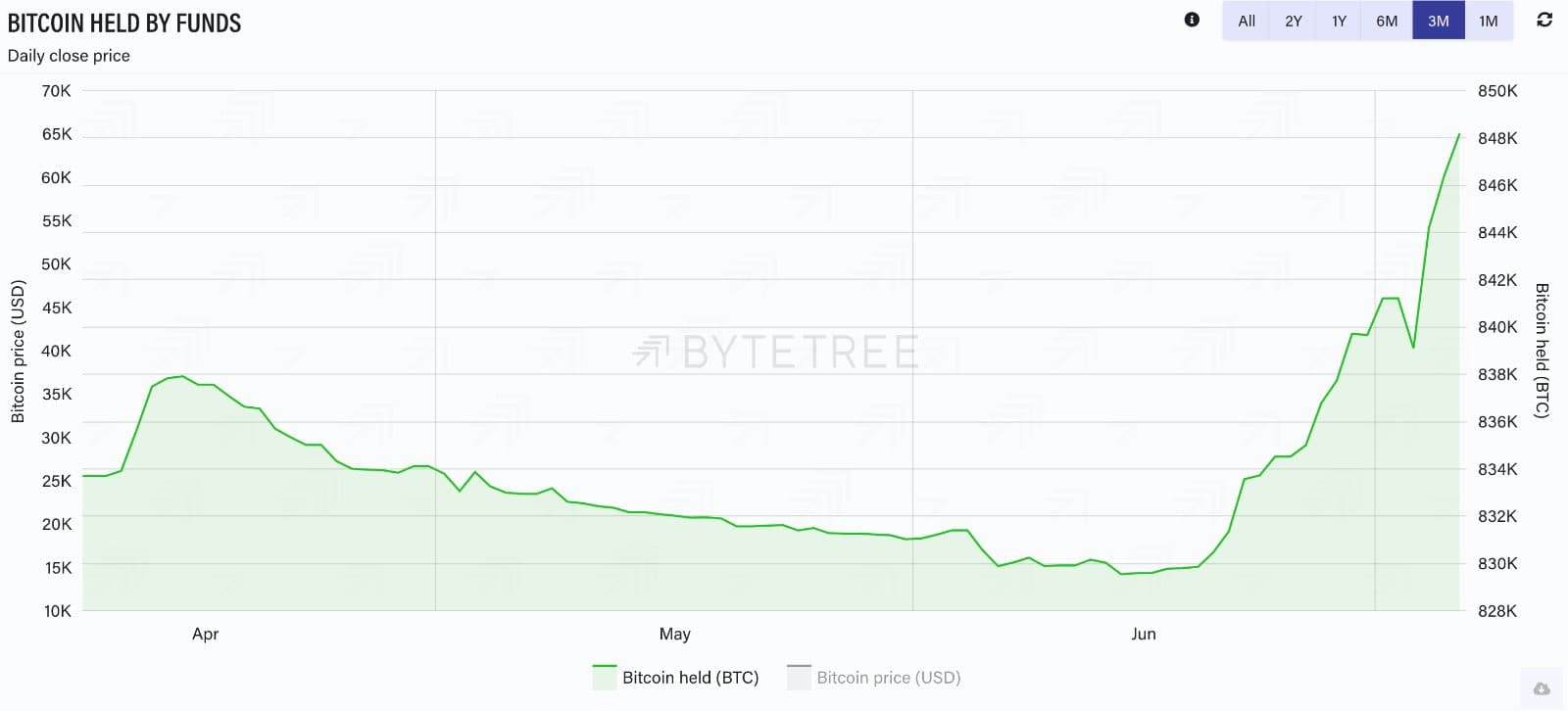 биткоин-ETF