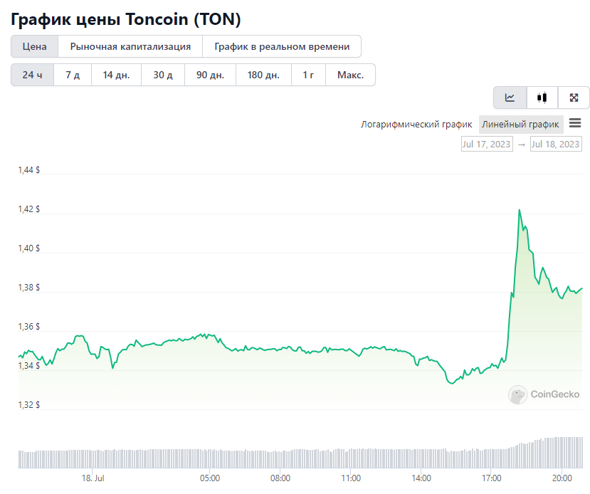 Toncoin криптовалюта