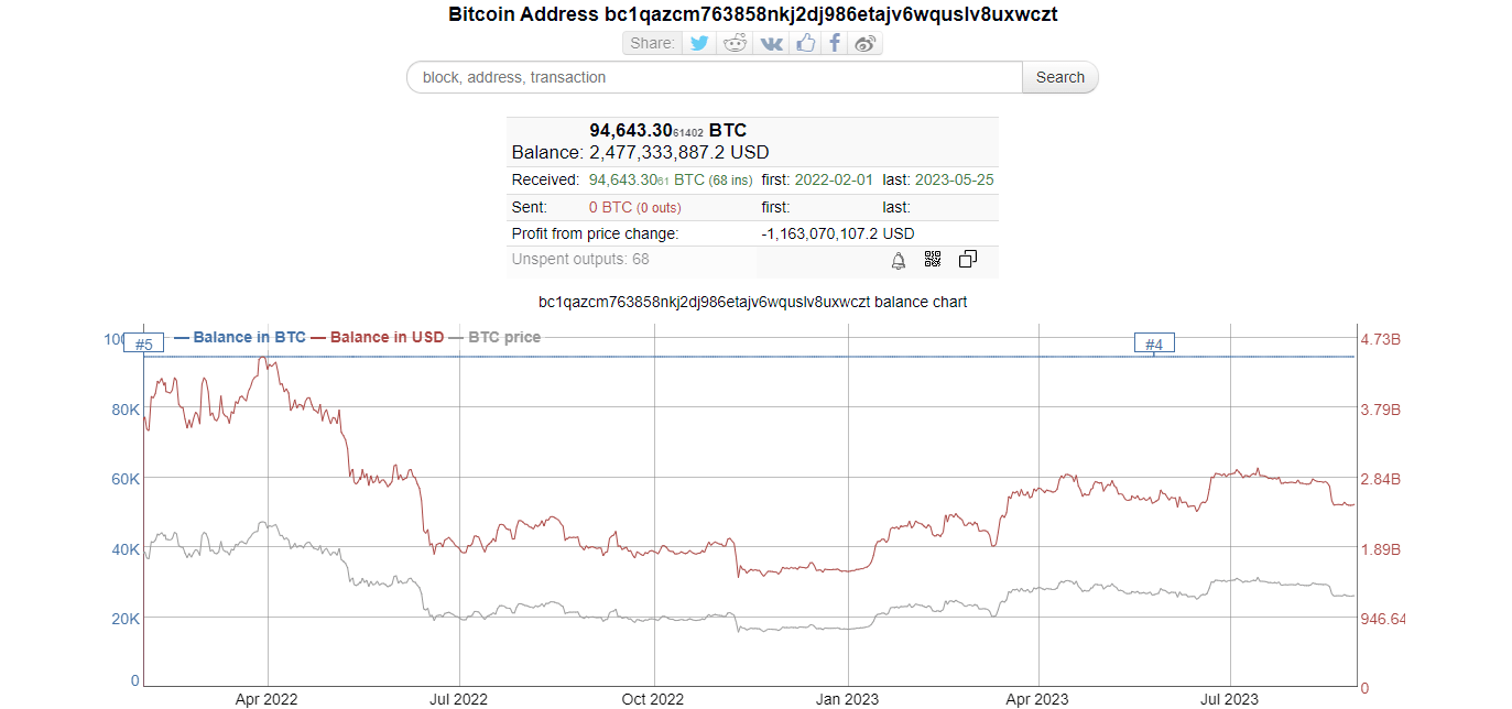 кошелёк биткоина