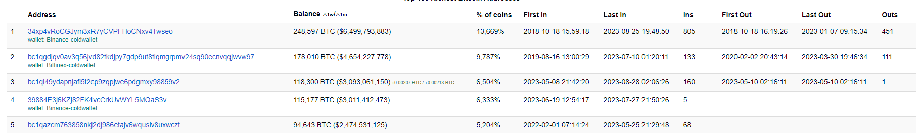 биткоин-кошелёк