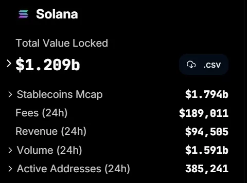 Общая стоимость заблокированных в блокчейне Solana. Источник: DefiLlama