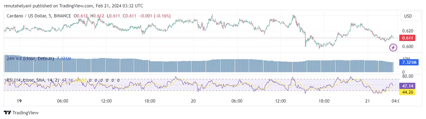 Источник: Tradingview