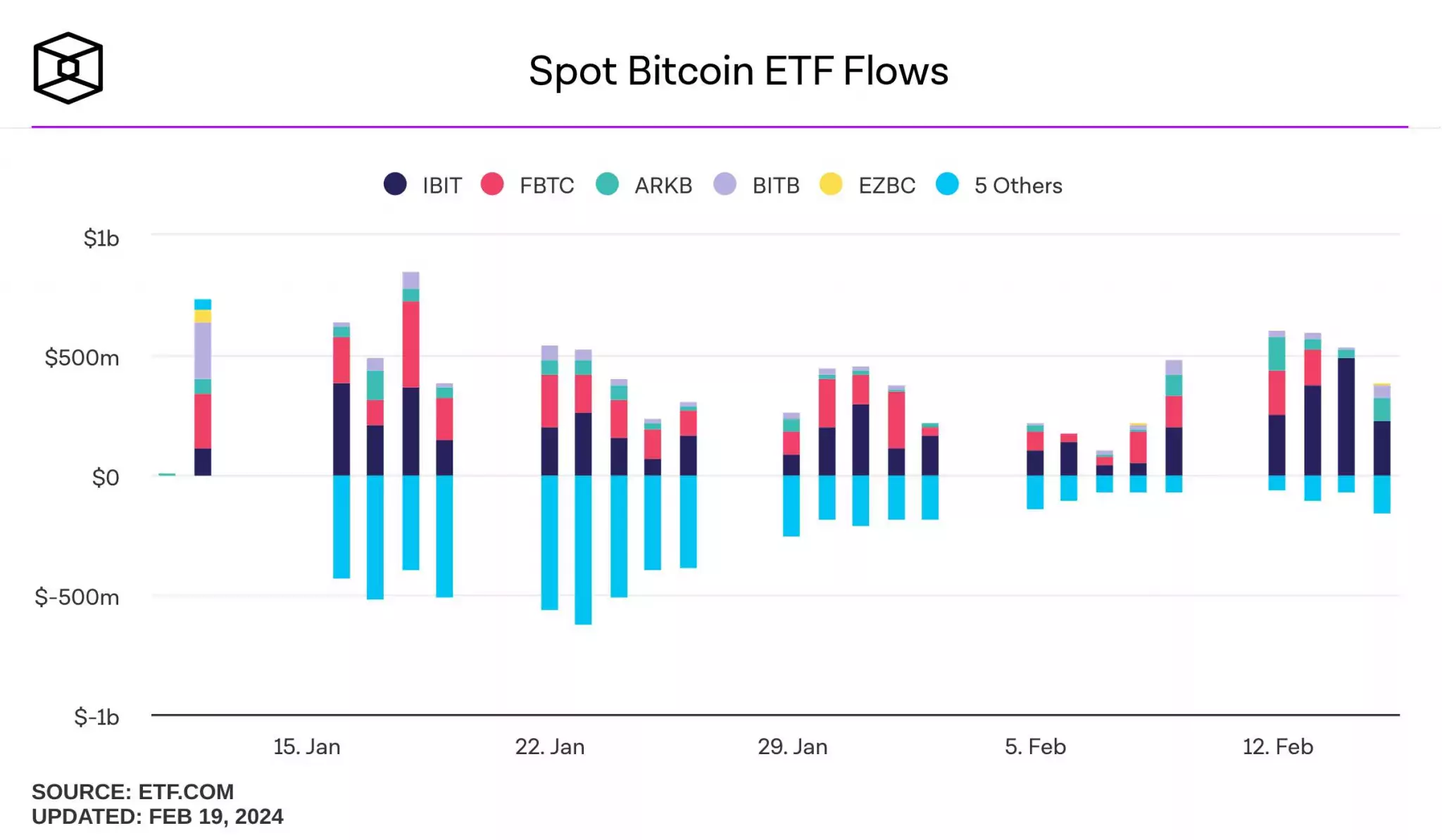 spot-bitcoin-etf-flows-2048x1194