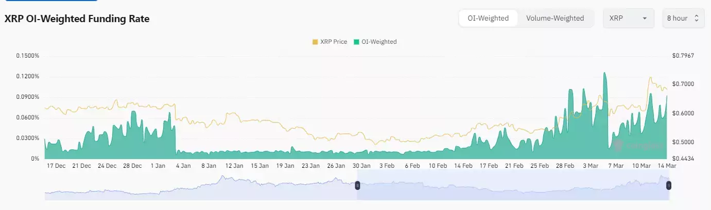 XRP