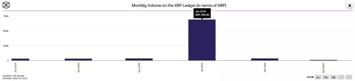 XRP