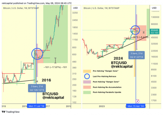 btc graph