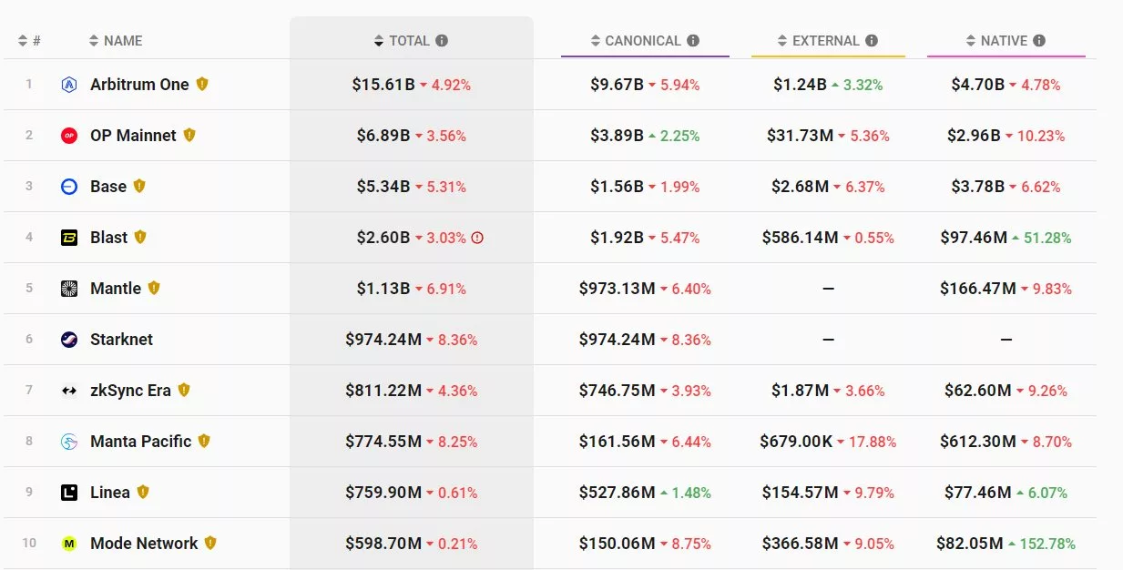 top 10 coins