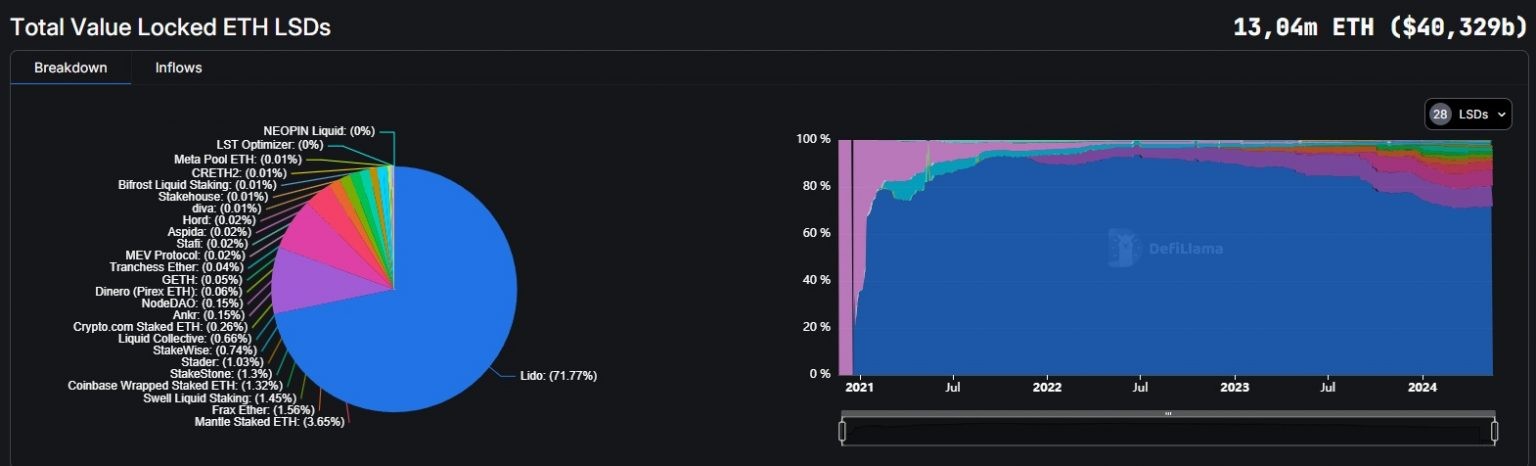 Total value ETH