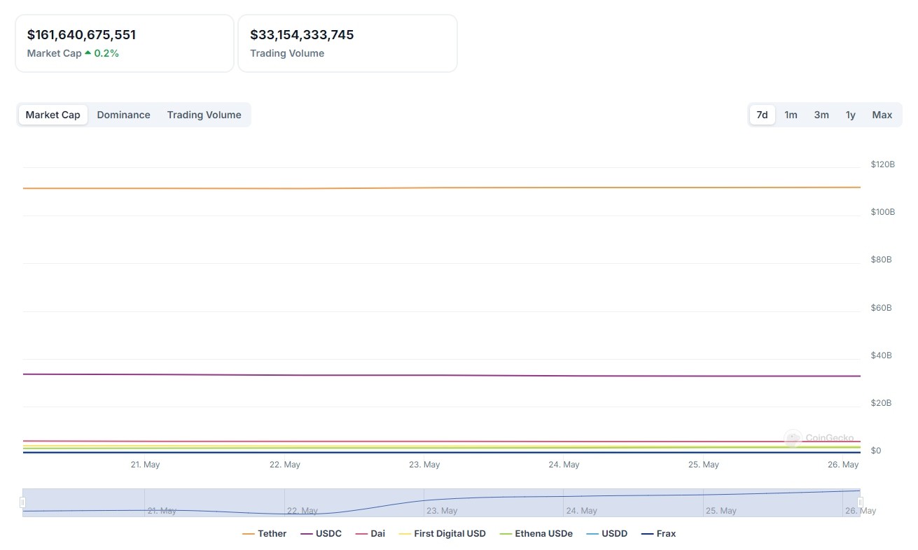 graph USDT