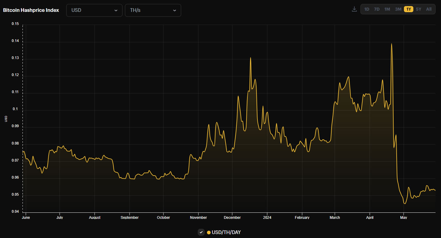 bitcoin index