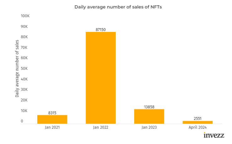 NFT 21-24