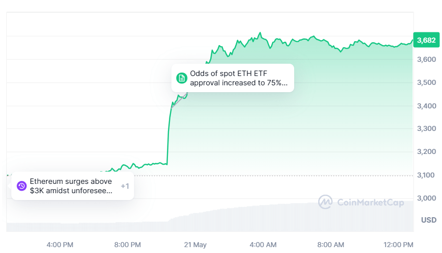 graph ETH ETF