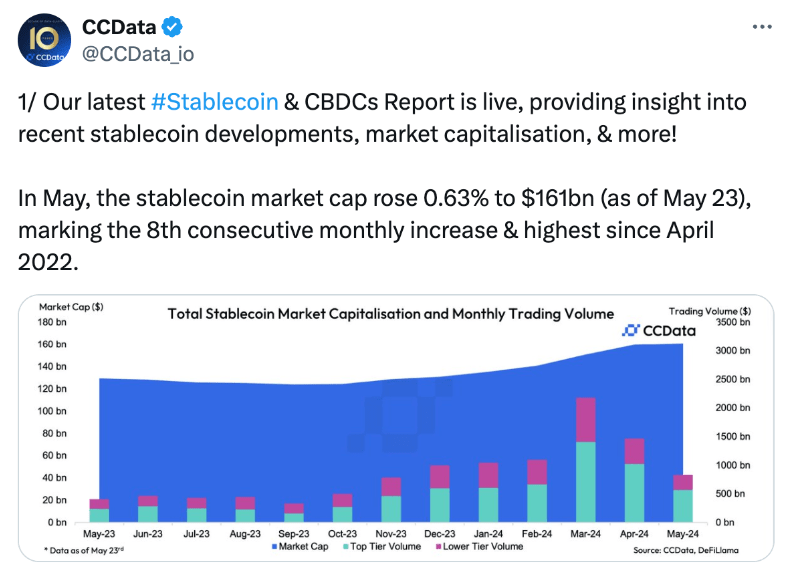 CCData