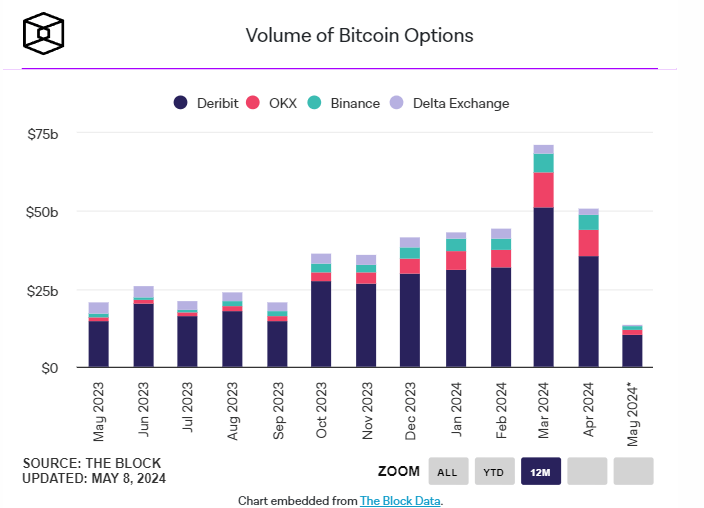 volume of bitcoin options