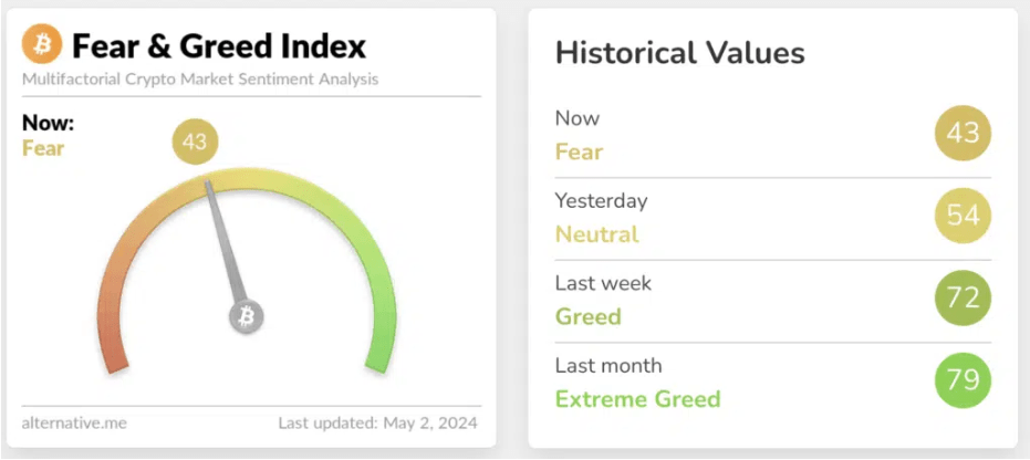 fear and greed index