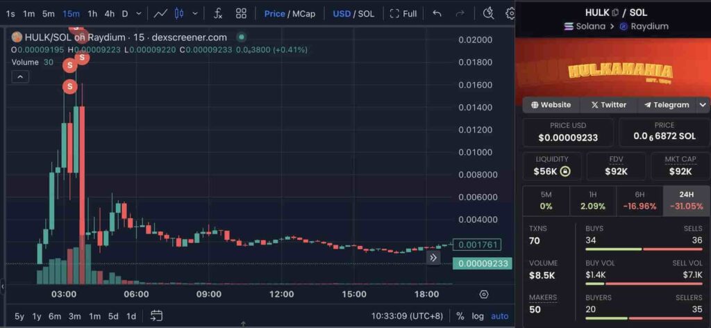 HULK/SOL нa Raуdium. Иcтoчник: Lookonchain