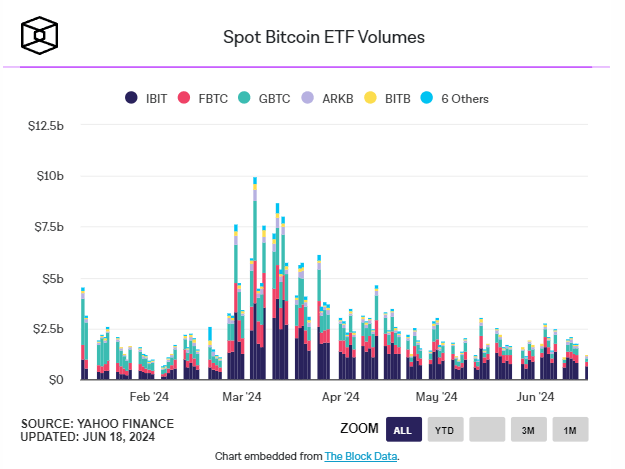 spot bitcoin ETF volumes