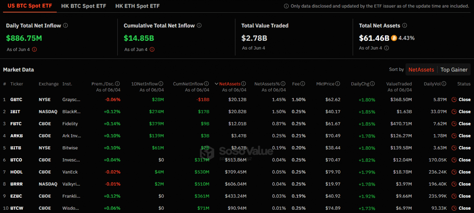 BTC-ETF