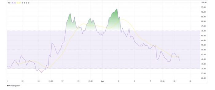 notcoin graph