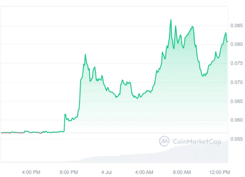 Graph Honey