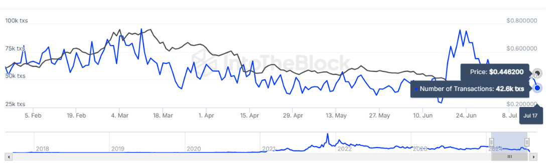 graph