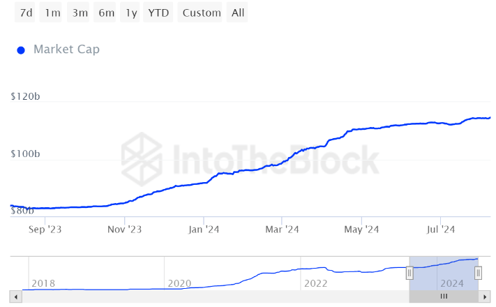 graph