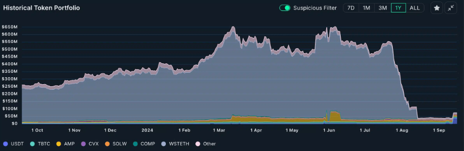 graph