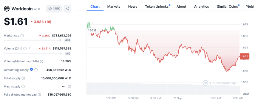 graph